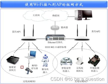 第五章 物聯(lián)網(wǎng)通信與網(wǎng)絡(luò)技術(shù)在計算機軟硬件技術(shù)開發(fā)中的核心角色