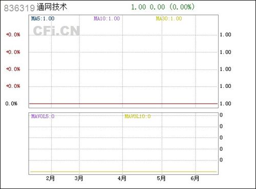通網(wǎng)技術(shù)836319 計算機軟硬件技術(shù)開發(fā)的創(chuàng)新與應(yīng)用