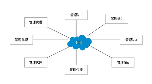 計(jì)算機(jī)網(wǎng)絡(luò)技術(shù) 網(wǎng)絡(luò)管理與軟硬件技術(shù)開發(fā)的融合
