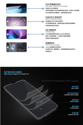 歐酷卡三星S4鋼化玻璃膜 高清防爆，為經(jīng)典旗艦護(hù)航