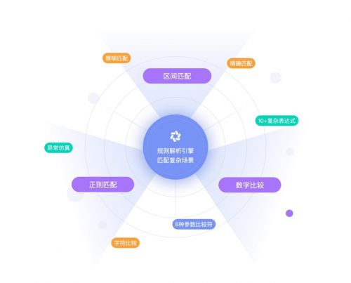華為云發布CodeArts APIMock服務 精準Mock，實現并行開發零等待