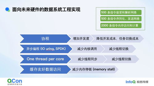 面向 ai agents 的高性能數據基座 架構和工程實踐