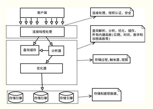 一文說盡MySQL事務及ACID特性的實現原理