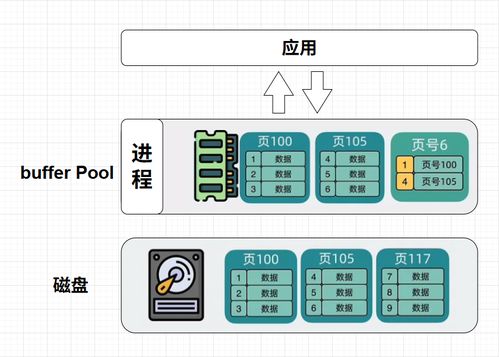MySQL架構揭秘 從數據存儲到高效查詢的奧秘