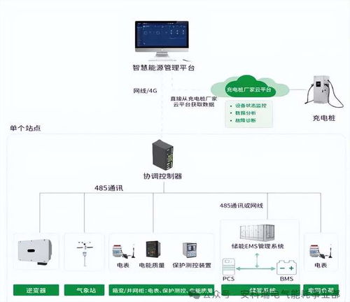 云邊端協同賦能 安科瑞EMS3.0助力河南交投高速公路源網荷儲一體化項目實施中的數據處理與存儲支持服務